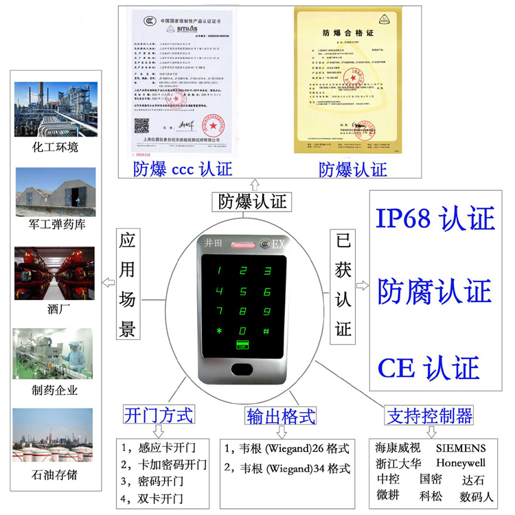 老熟女日逼影视网防爆门禁系统的防爆门禁刷卡器的选材要点